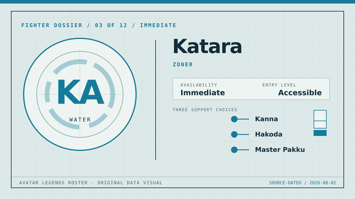 Original Katara fighter dossier graphic showing the Water classification, zoner playstyle, accessible entry level, and three support choices.