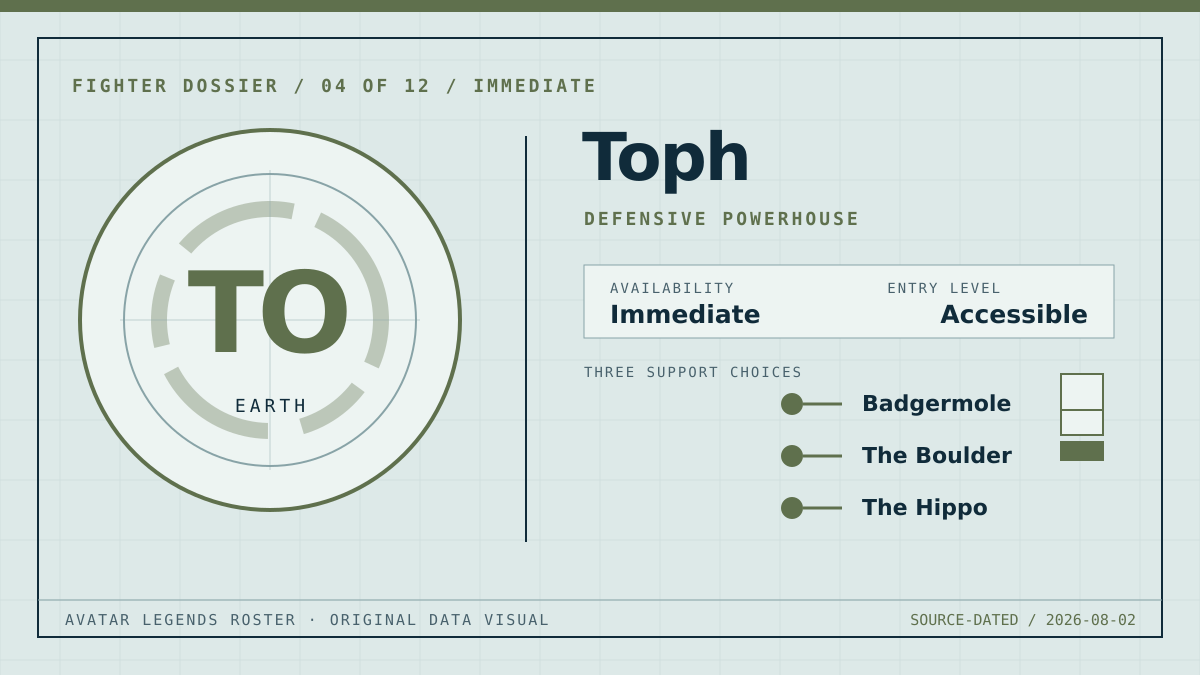 Original Toph fighter dossier graphic showing the Earth classification, defensive powerhouse playstyle, accessible entry level, and three support choices.
