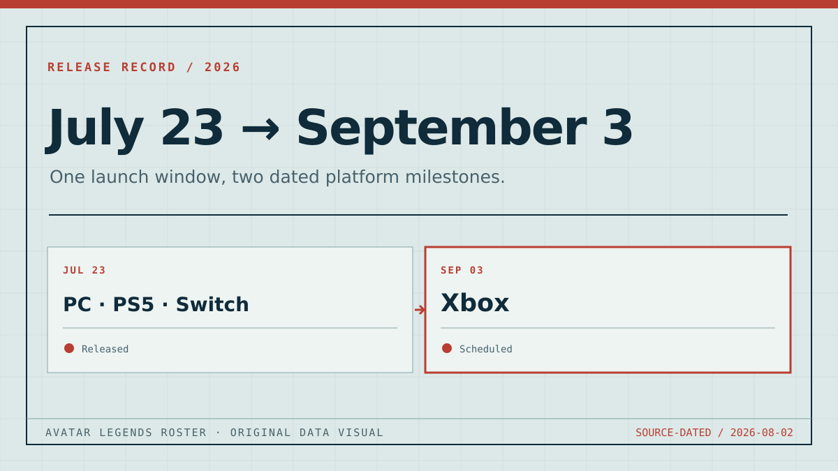 Original release timeline showing the July 23, 2026 launch on PC, PlayStation 5, and Nintendo Switch, followed by Xbox on September 3.